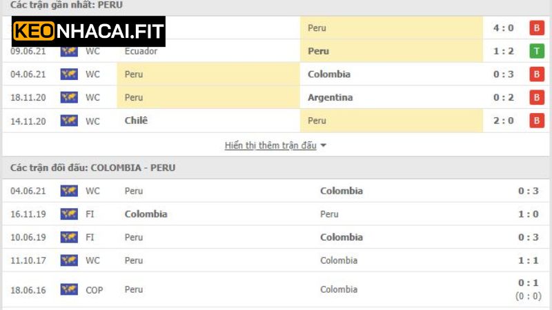 Colombia Vs Peru - Soi Kèo Trận Đấu Vào 3h30 Ngày 7/6 2 Lịch sử đối đầu giữa 2 tuyển Colombia vs Peru