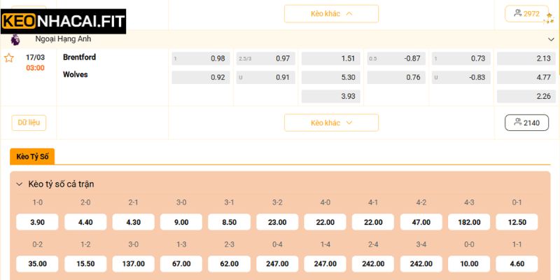 Nhận định kèo đầu giữa Brentford và Wolves