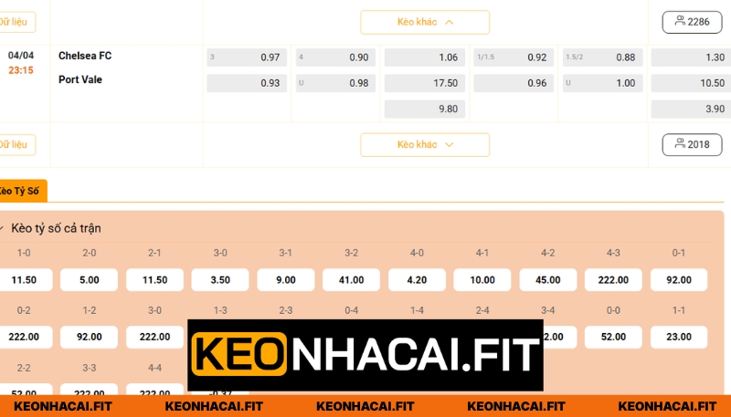 Nhận định chi tiết về Chelsea - Port Vale