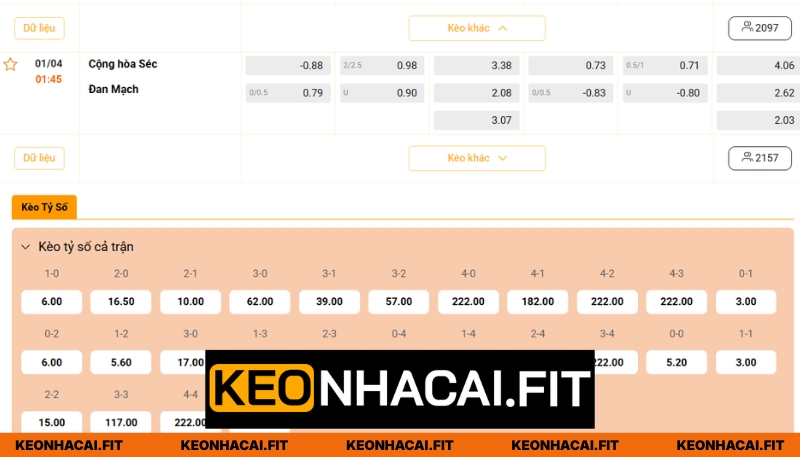 Cùng Keonhacai nhận định trận đấu