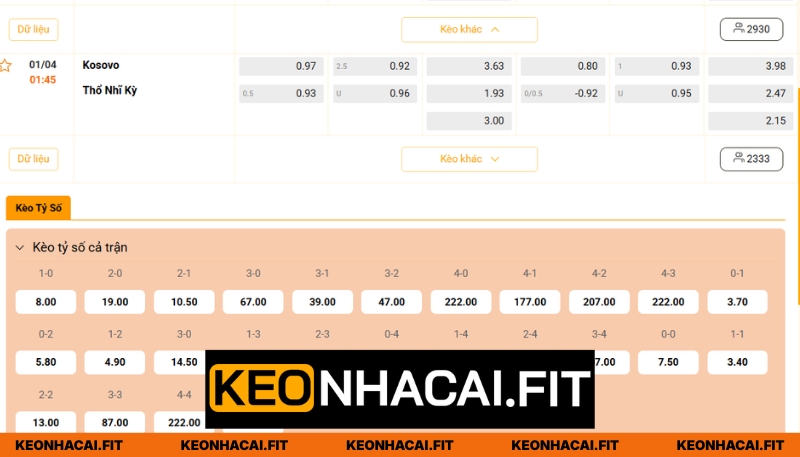 Nhận định kèo cược trước trận Kosovo vs Thổ Nhĩ Kỳ