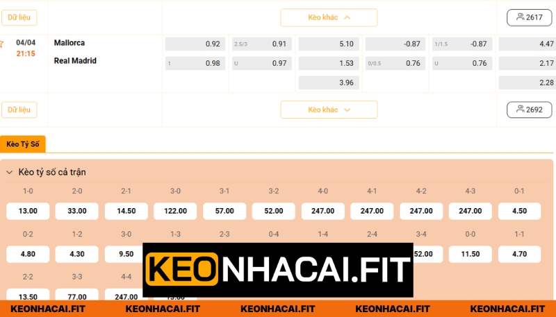 Soi kèo chuẩn xác trận Mallorca vs Real Madrid