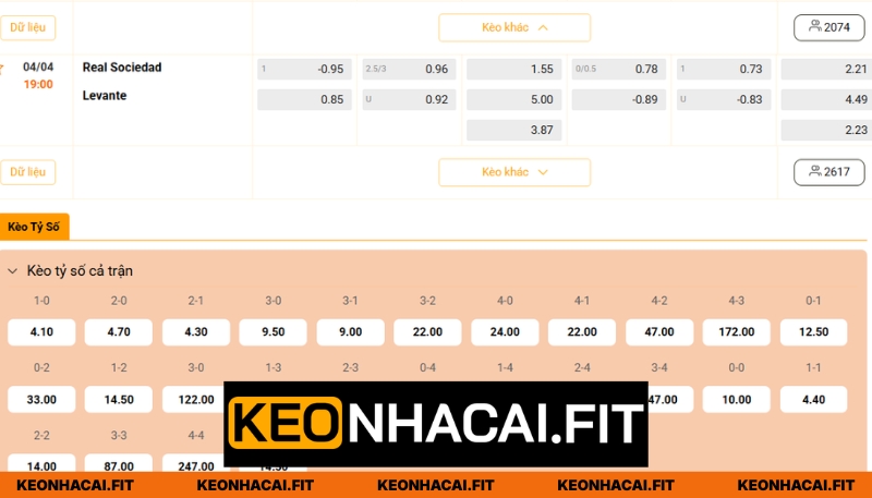 Nhận định tỉ lệ kèo Real Sociedad vs Levante