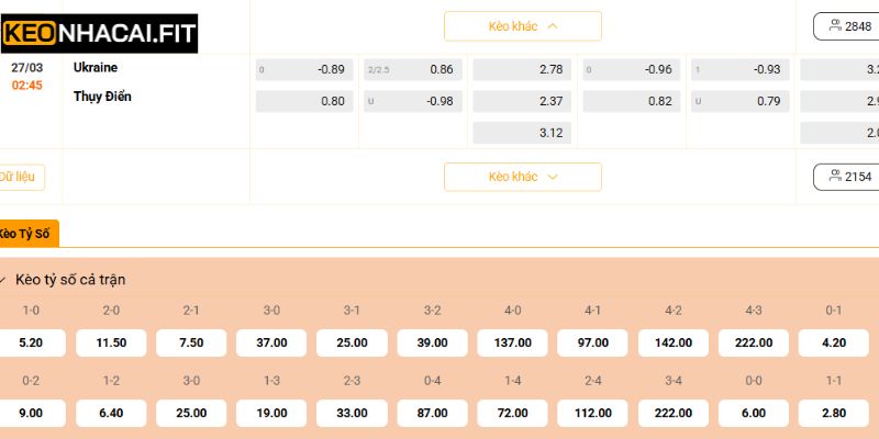 Nhận định cuộc chiến Ukraine vs Thụy Điển