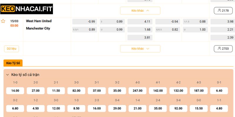 Soi kèo chuẩn trận đấu 3H00 ngày 15/3