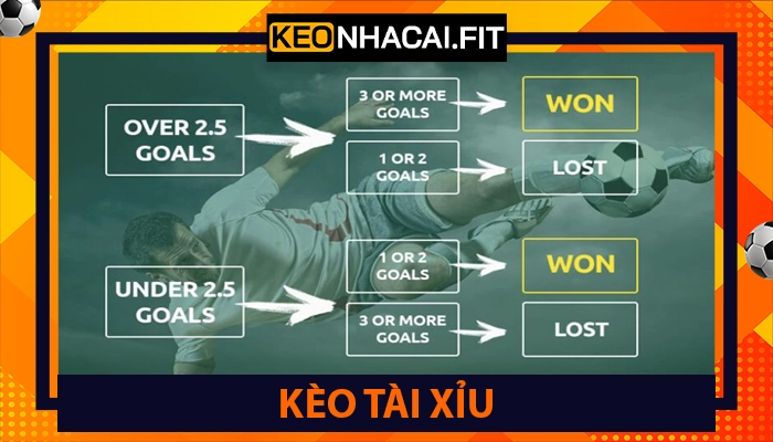 Kèo tài xỉu