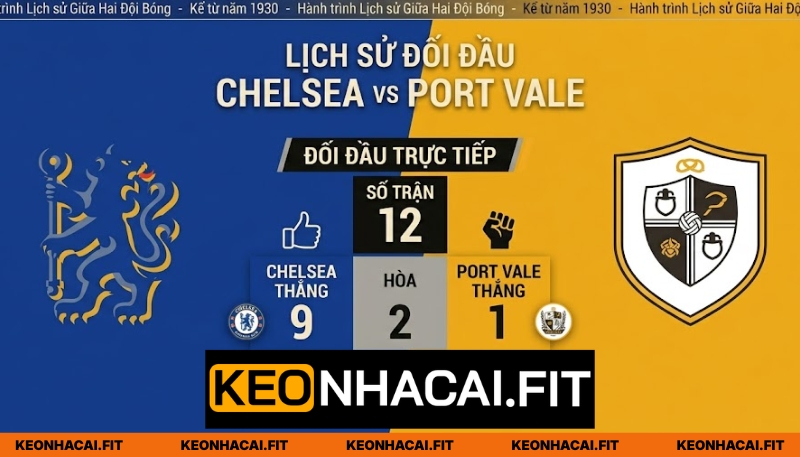Thống kê đối đầu Chelsea - Port Vale
