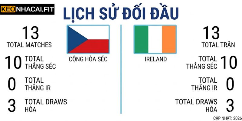 Tìm hiểu lịch sử chạm mặt giữa hai đội