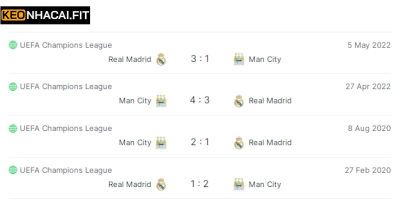 Lịch sử chạm trán Man City vs Real Madrid