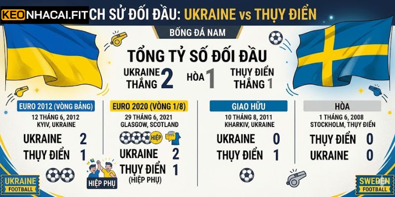 Những lần chạm trán đầy toan tính giữa hai đội
