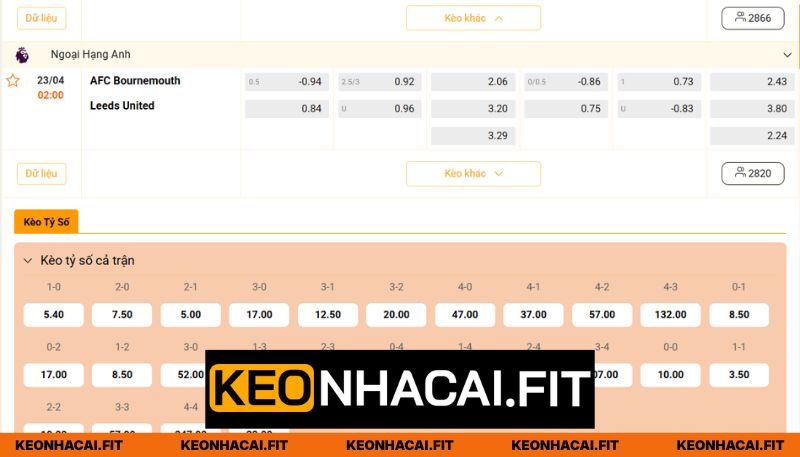 Dự đoán mức cược cho AFC Bournemouth vs Leeds United