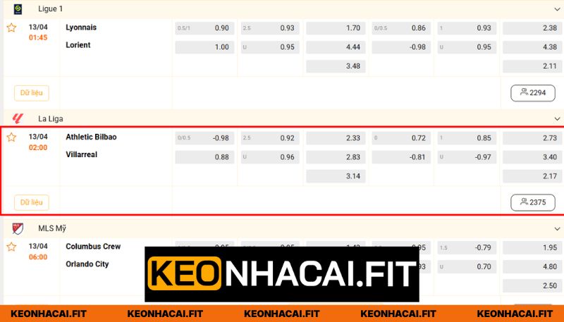 Soi kèo trận cầu Athletic Bilbao - Villarreal