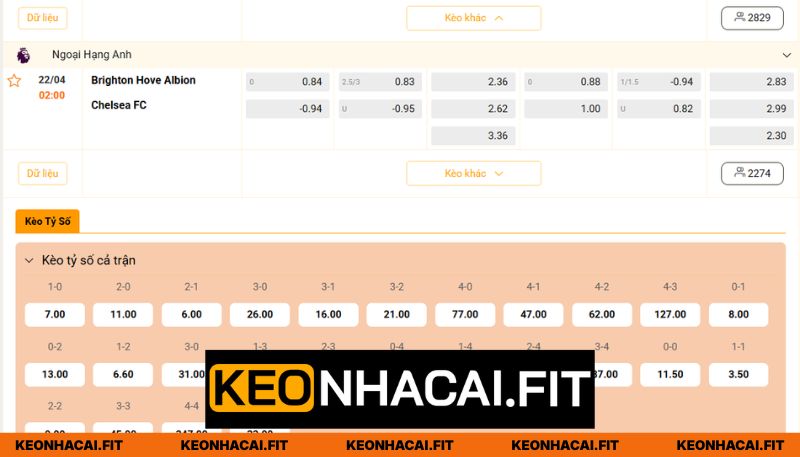 Đánh giá kèo trước trận cùng Keonhacai.fit