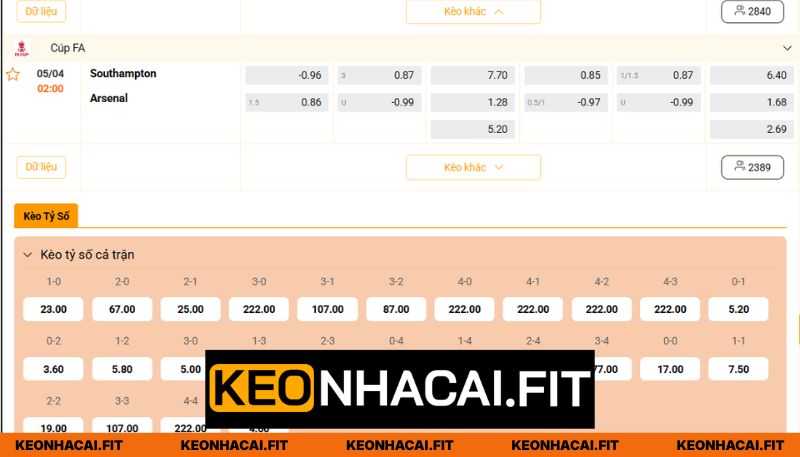 Soi kèo chi tiết giữa Southampton vs Arsenal