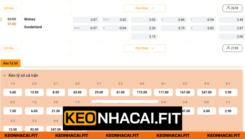 Soi kèo giữa 2 đội Wolves vs Sunderland