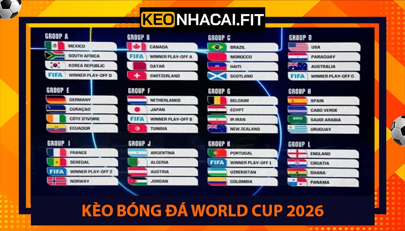 Kèo bóng đá World Cup 2026