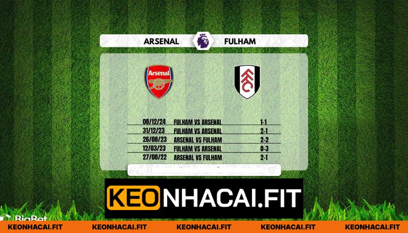 Lịch sử chạm trán Arsenal vs Fulham