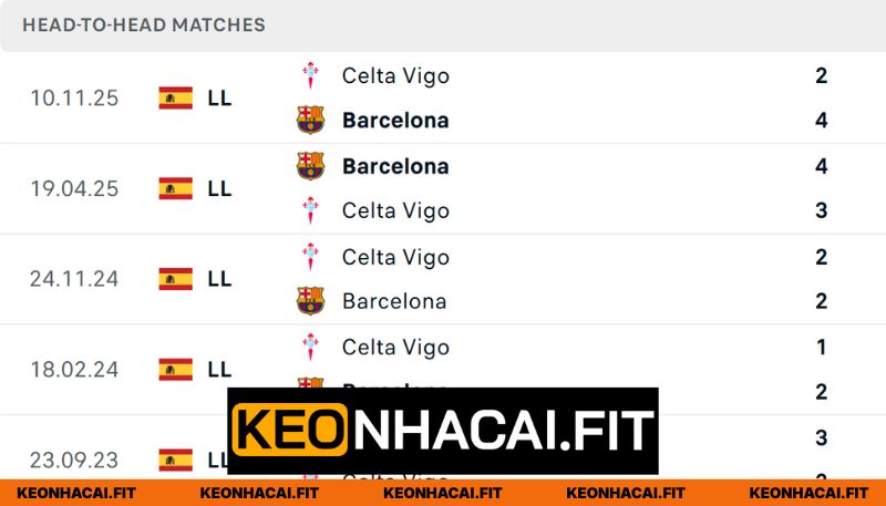 Lịch sử đối đầu giữa Barca vs Celta Vigo