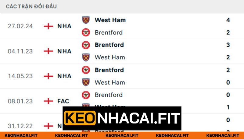 Lịch sử chạm trán giữa Brentford - West Ham United
