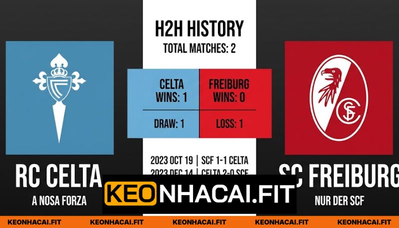 Thống kê chạm trán giữa Celta Vigo - SC Freiburg
