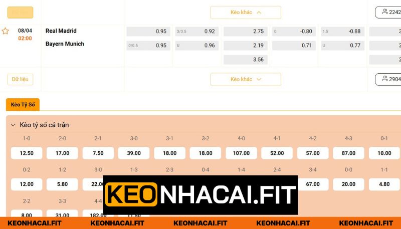 Soi kèo cuộc đối đầu ngày 8/4 sắp tới