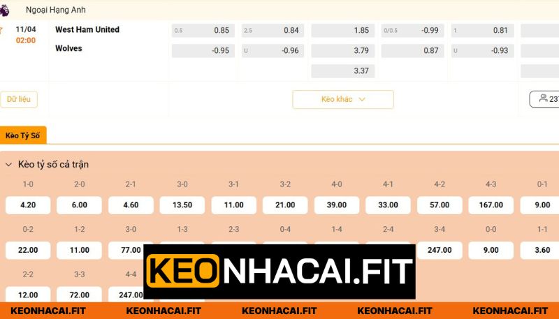 Soi kèo trận cầu West Ham - Wolves